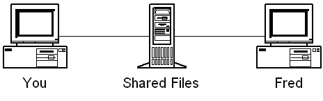 Adding a Server