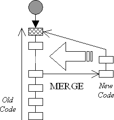 Branch then Merge