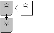 Load File Into RAM