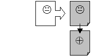 Fred Loads The Same File Into RAM