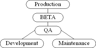 Copied Project Files