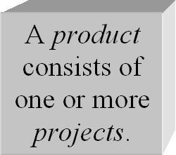 Product has Projects