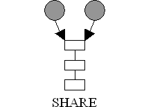Share